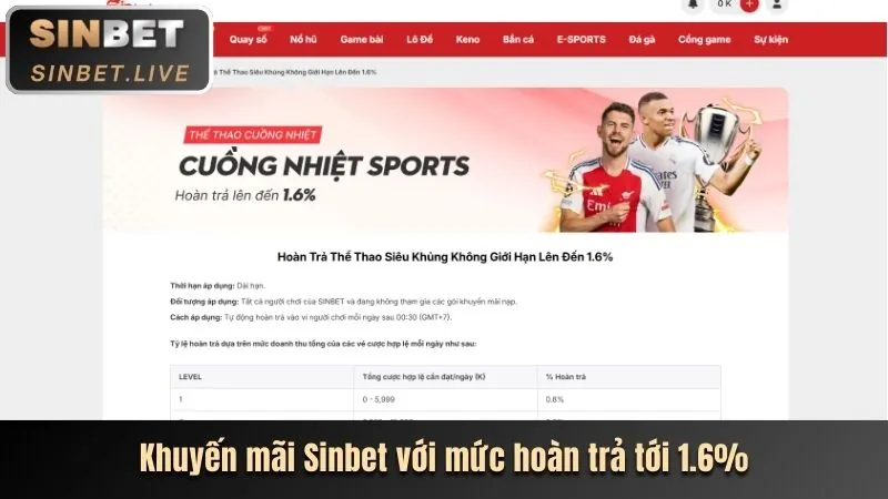 Hoàn trả không giới hạn Sunwin
